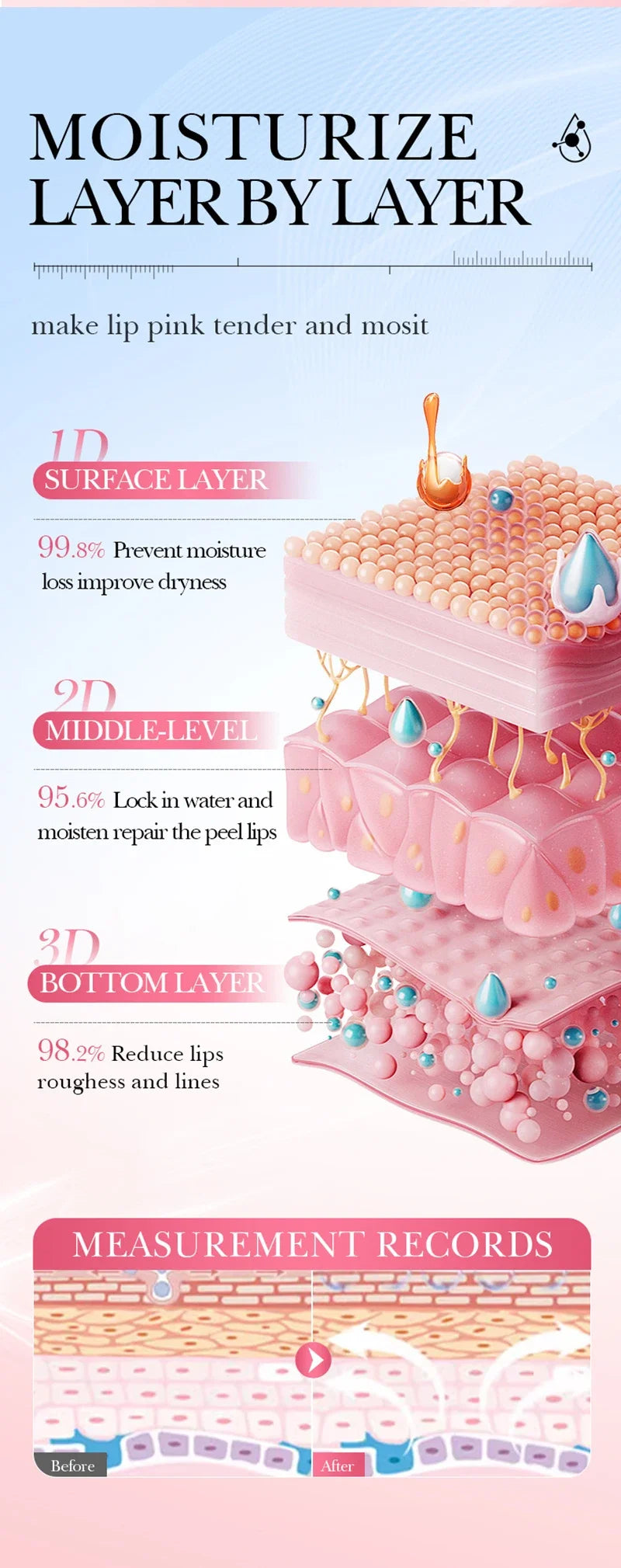 5x Nicotinamide Remove Dark Lip Balm Anti Cracking Gloss Powder Lip Mask Exfoliating Moisturizing Lipstick  Reduce Lip Lines ﻿